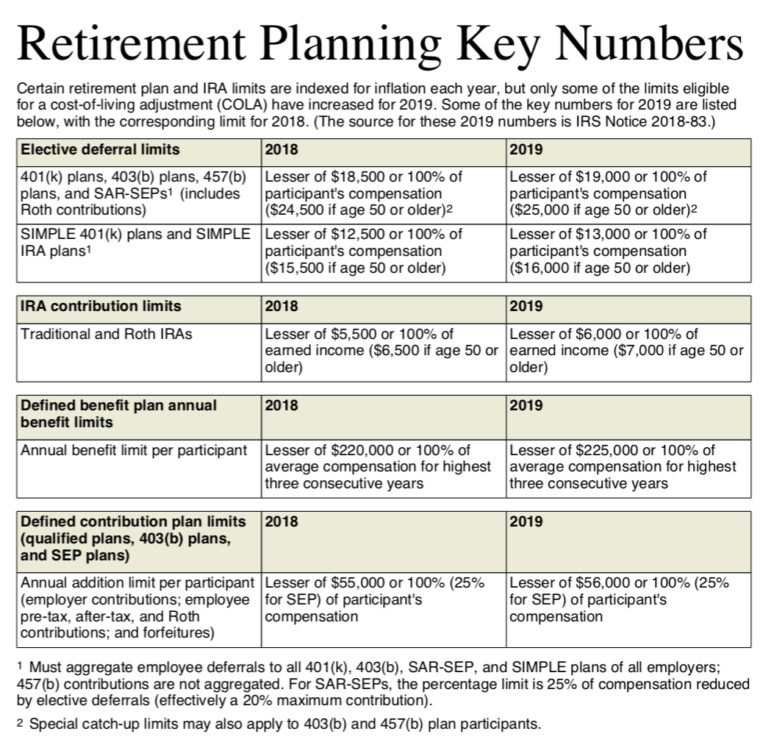 401(K) retirement Plan. Planning for retirement. Дед retirement Plan грибы. Ira Plan.